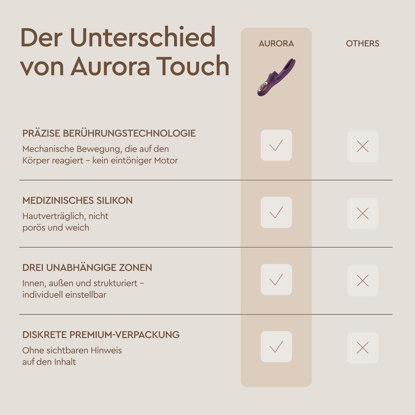 Aurora Touch